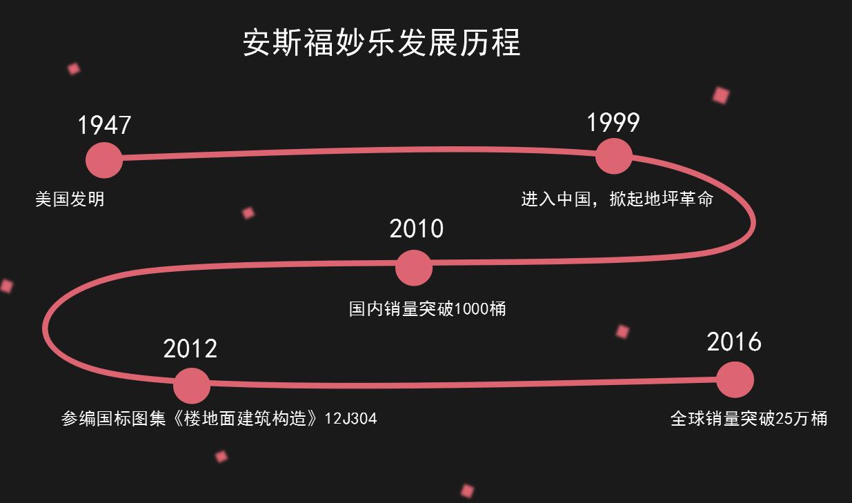 安斯福妙乐混凝土密封固化剂发展历程
