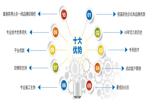 建材代理招商