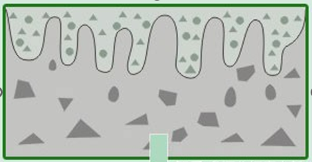 固化地坪